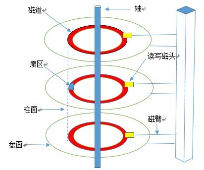 計算機硬件開發與應用全景 軟硬件協同創新的基石