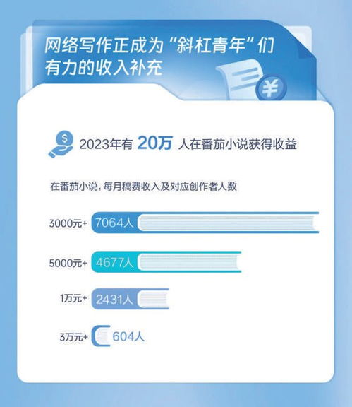 軟硬件技術賦能網絡文學精品化 驅動文化產業增量發展的新引擎