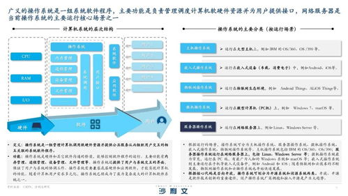 信創需求激增 國產服務器操作系統賦能數字化轉型與信息系統運行維護服務升級