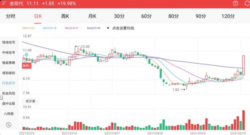 6月17日A股市場觀察 三大指數弱勢走低，AI策略精準捕捉漲停機遇，信息系統運行維護服務成關注焦點