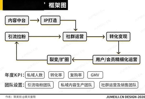 6位騰訊專業人士與3大服務商共探美妝私域運營增長秘籍，信息系統運行維護服務為基石